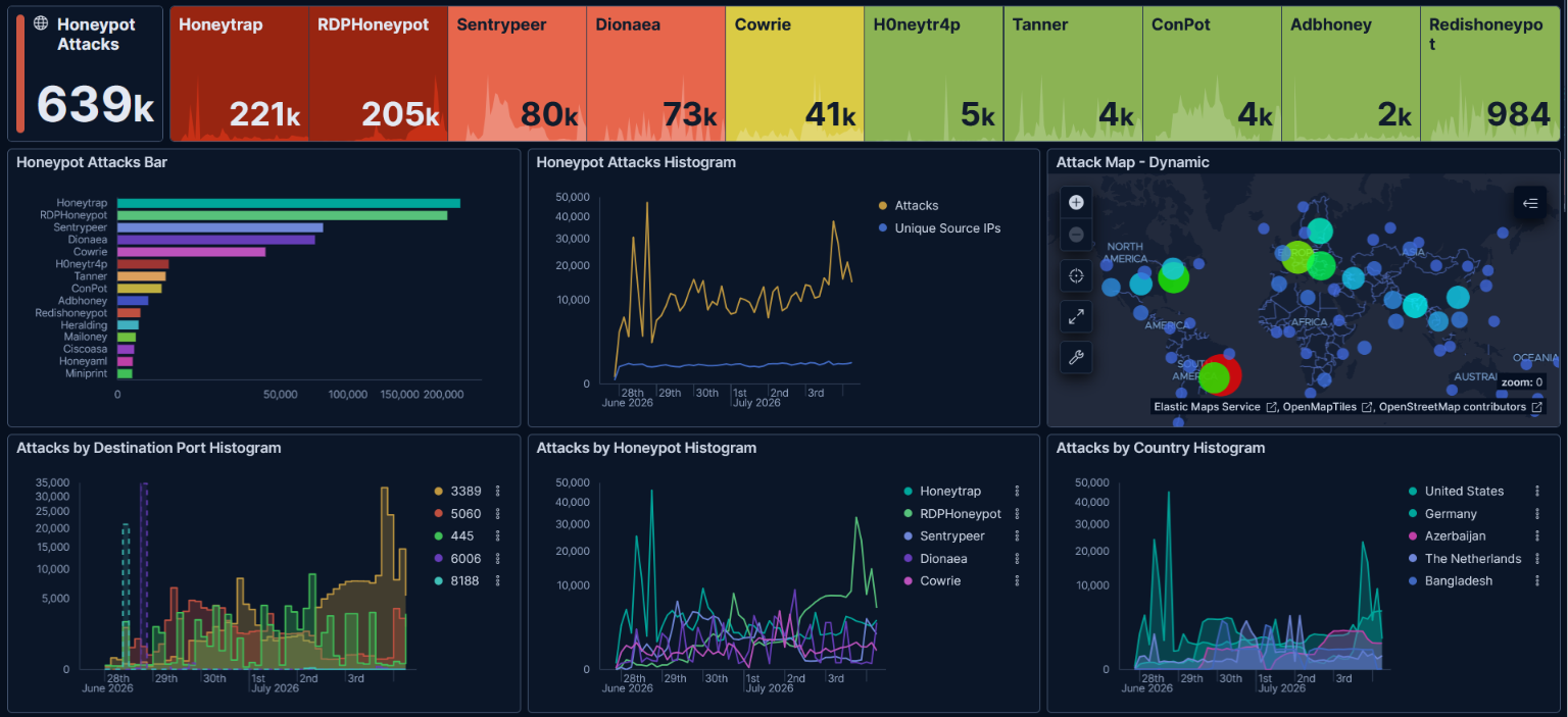 Lupercus week 1 — main dashboard