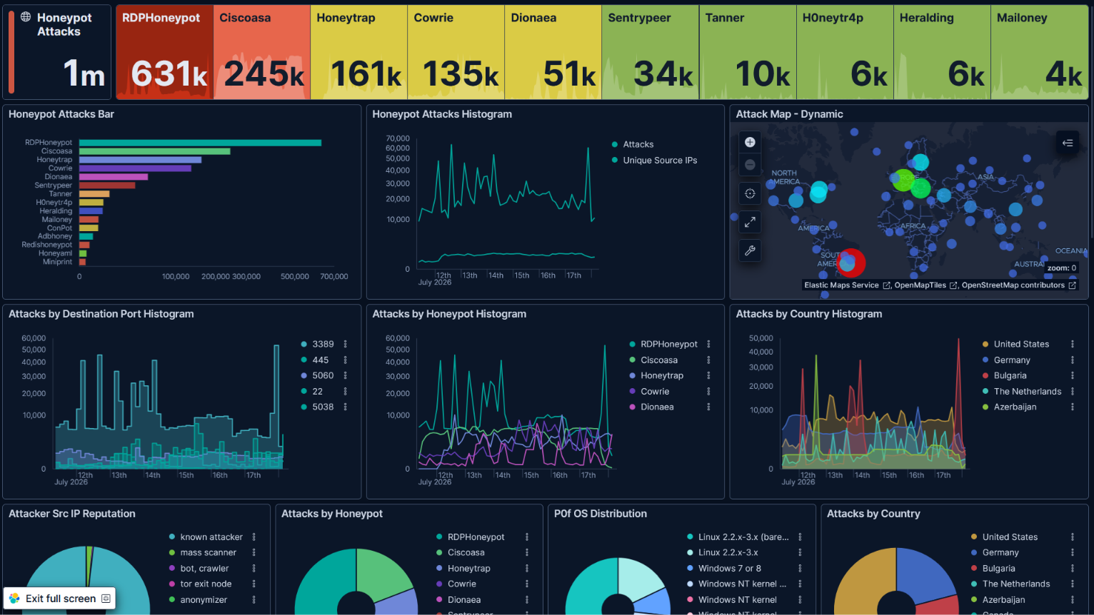 Lupercus week 3 — main dashboard showing 1 million attacks